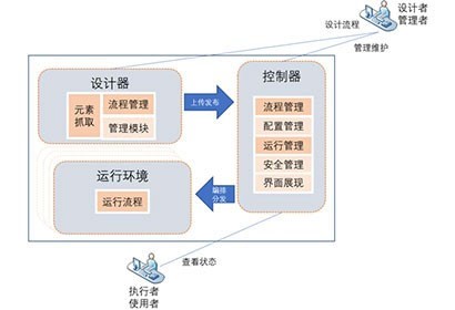 rpa三件套指什么？