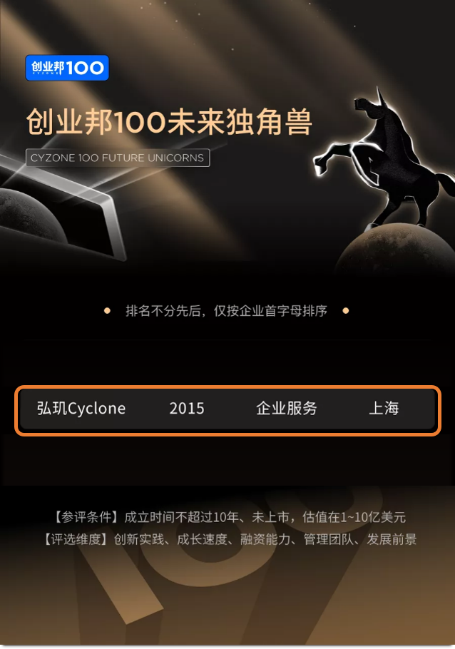 2021创业邦100未来独角兽弘玑