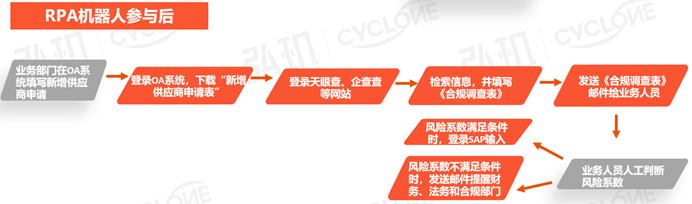 供应商尽职调查机器人