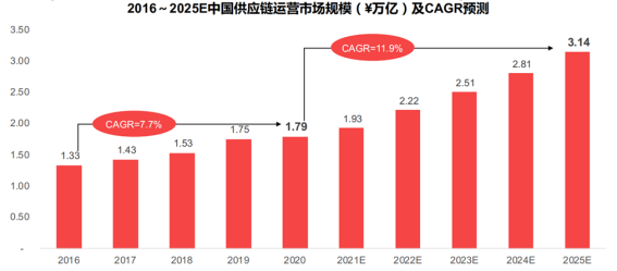 数字员工数据