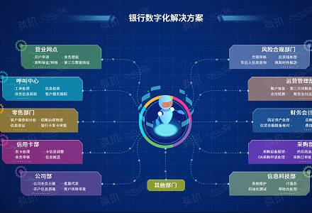 《经济日报》点赞rpa领军企业弘玑 助力金融机构数字化转型