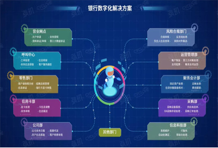 rpa银行自动化嘉年华娱乐jnh9998的解决方案