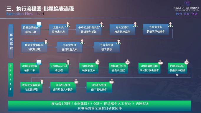 第二届rpa ai开发者大赛项目说明-浙江电力-批量换表自动化项目 v3.2.jpg