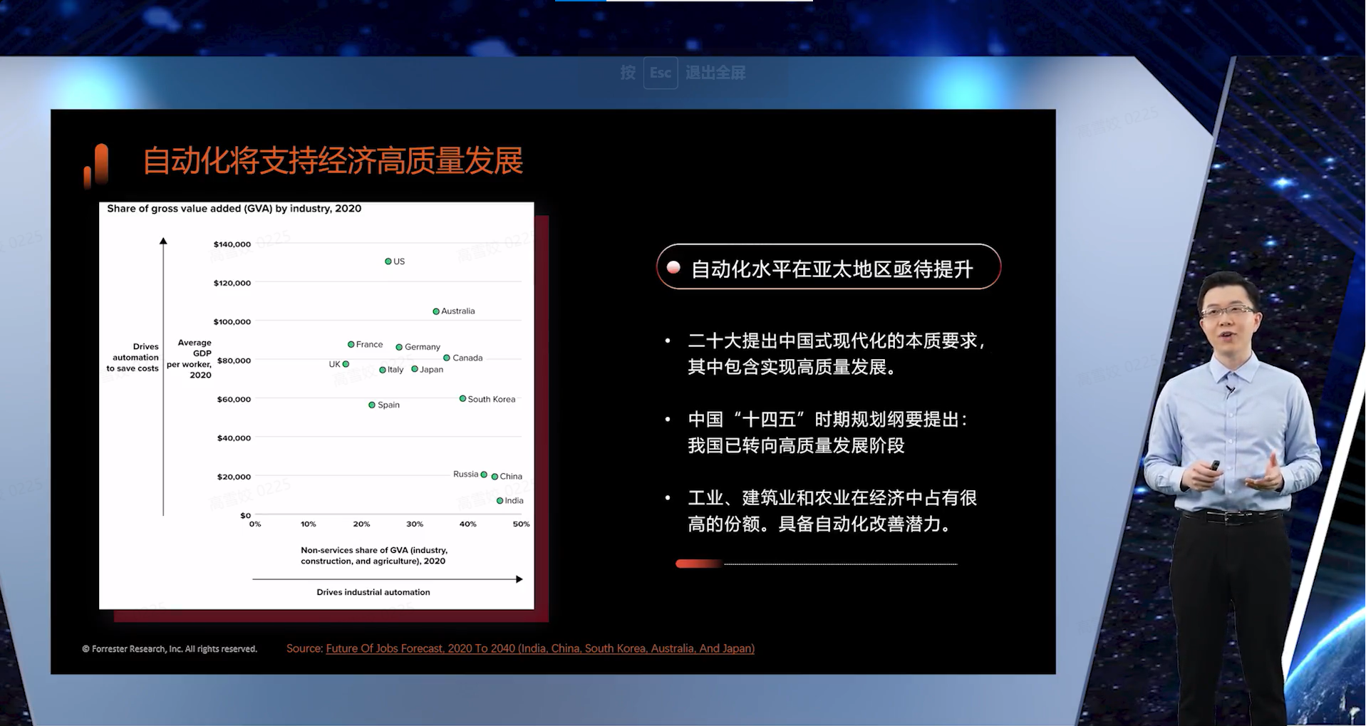 数字化转型