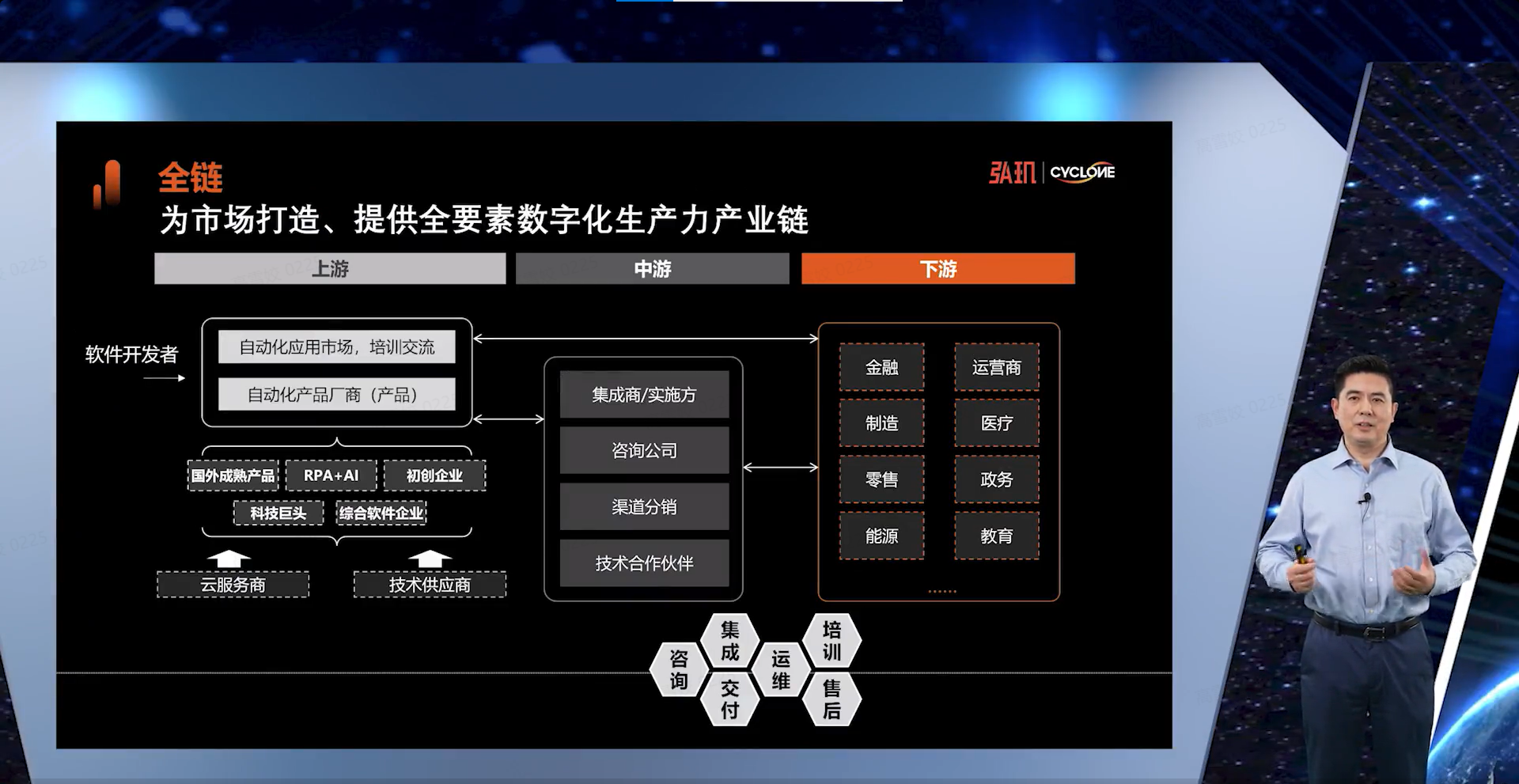 数字化转型