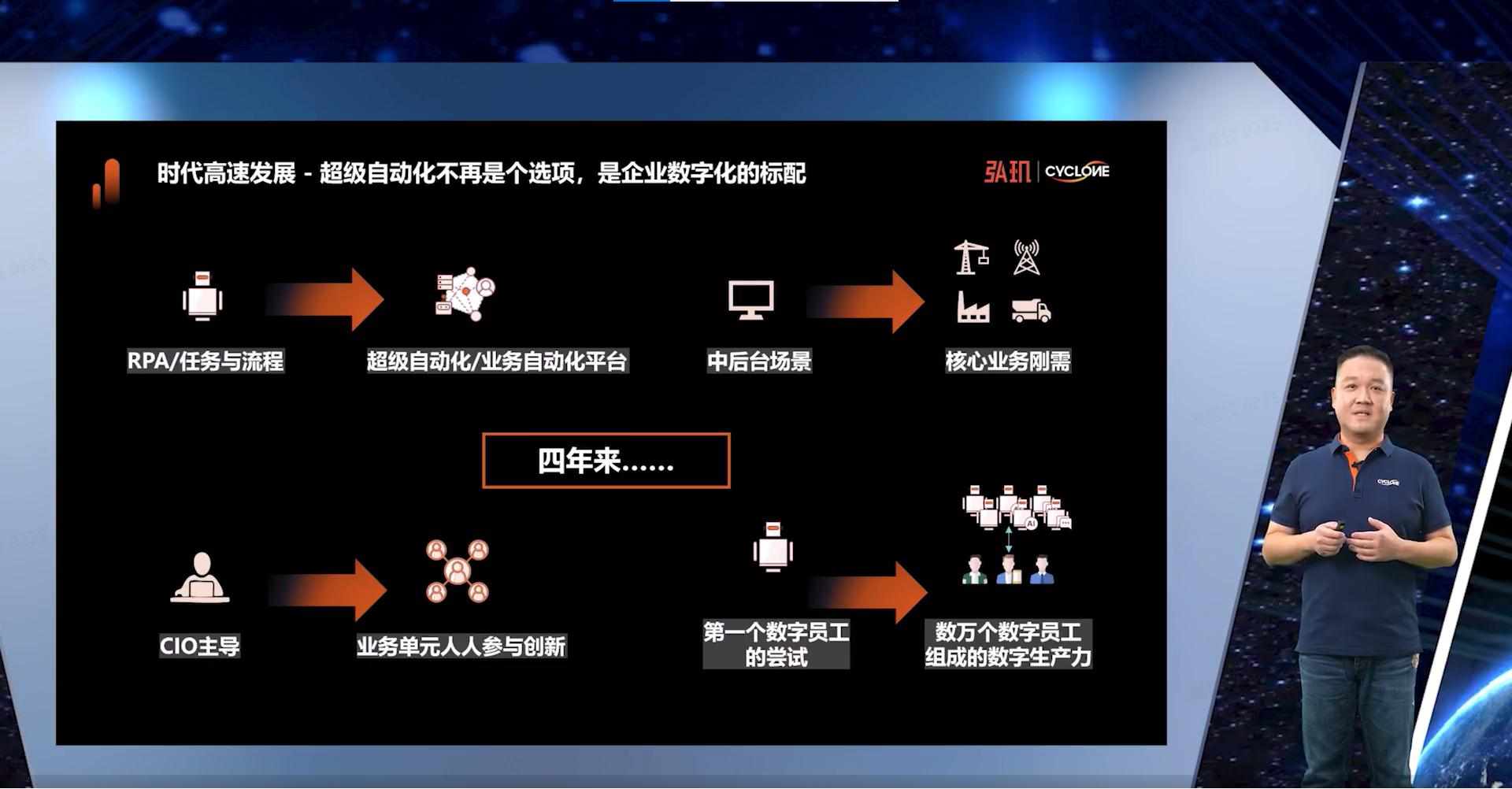 数字化转型