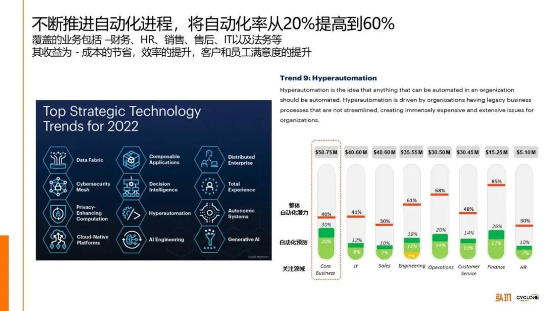 后疫情时代数字化趋势：业务不等it，超自动化加速到来